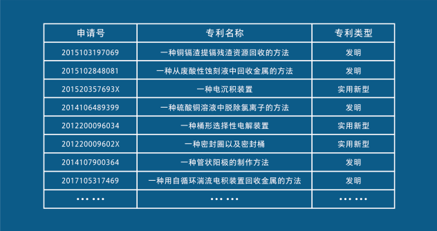 應(yīng)用科研技術(shù)方案成果