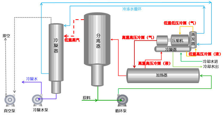 高鹽廢水“零”排處理